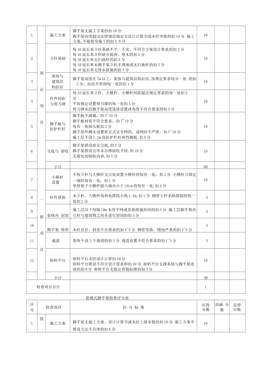 施工现场安全文明施工检查表_第3页