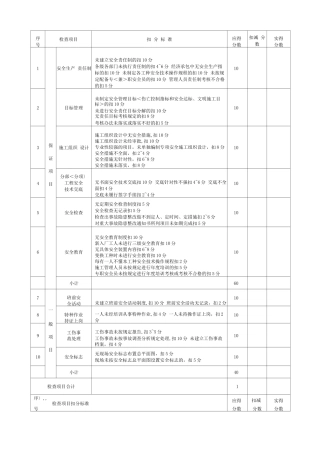 施工现场安全文明施工检查表