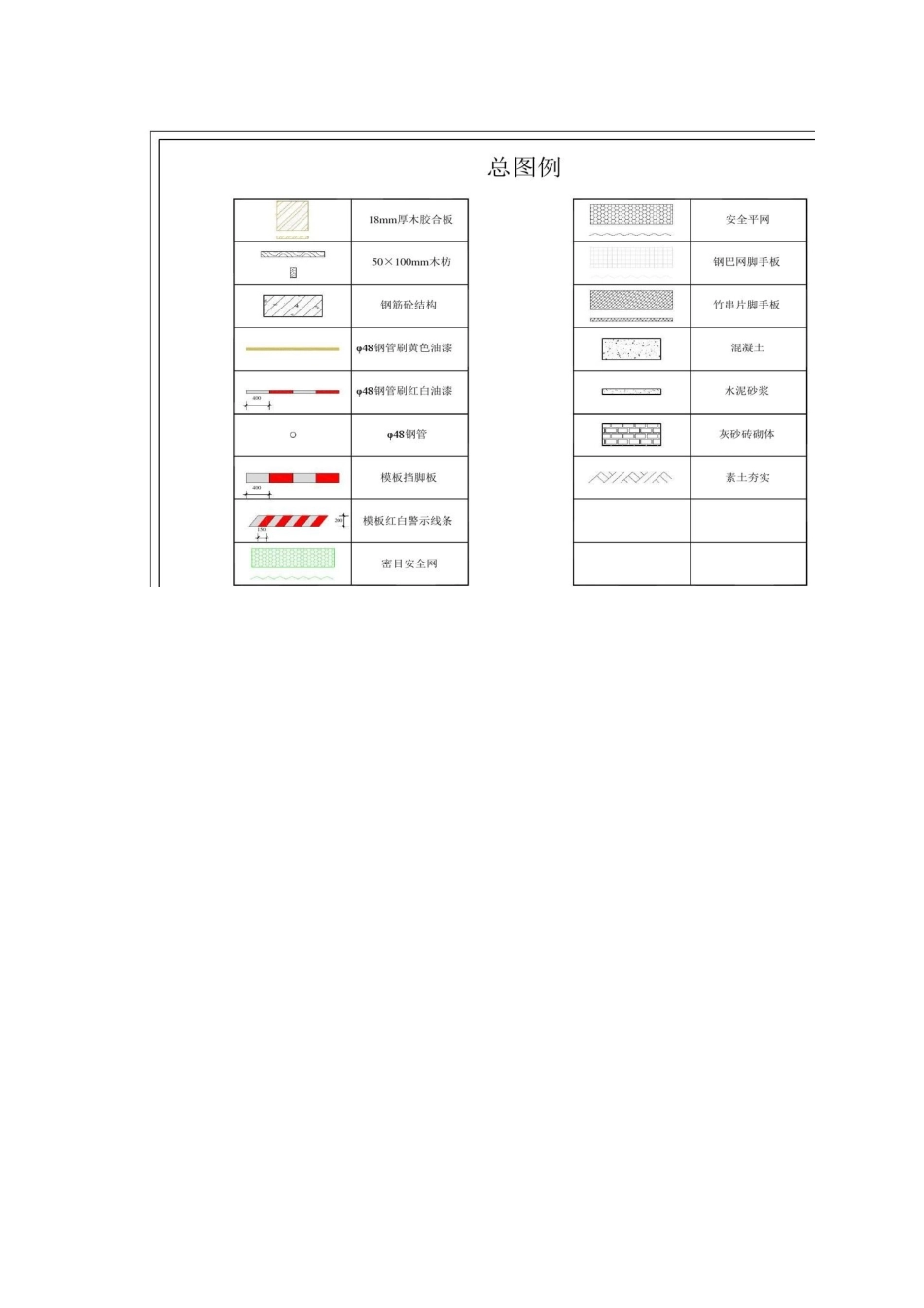 施工现场安全管理标准化图册安全文明施工图集上精_第3页