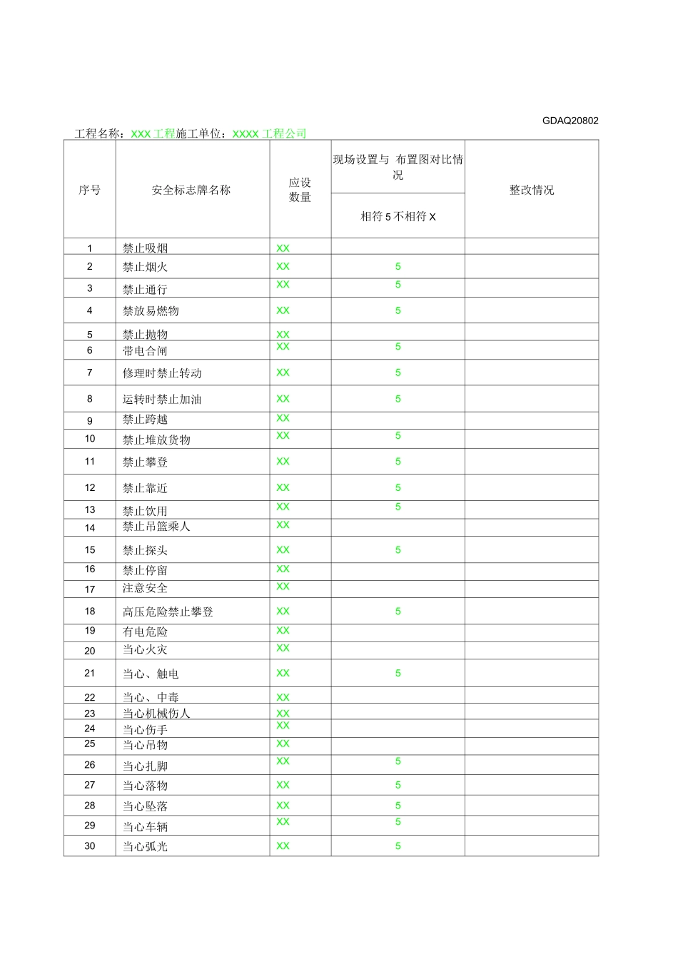 施工现场安全警示标志检查表_第1页