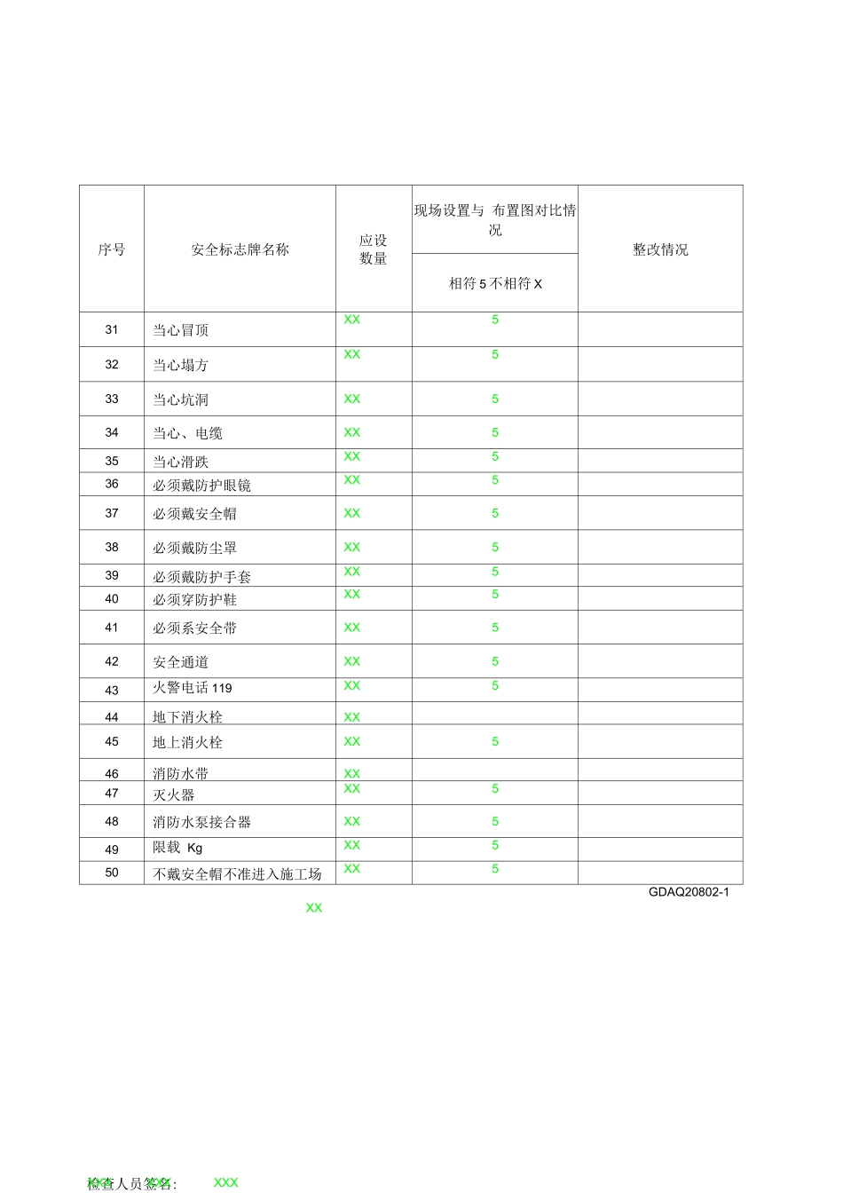 施工现场安全警示标志检查表_第2页