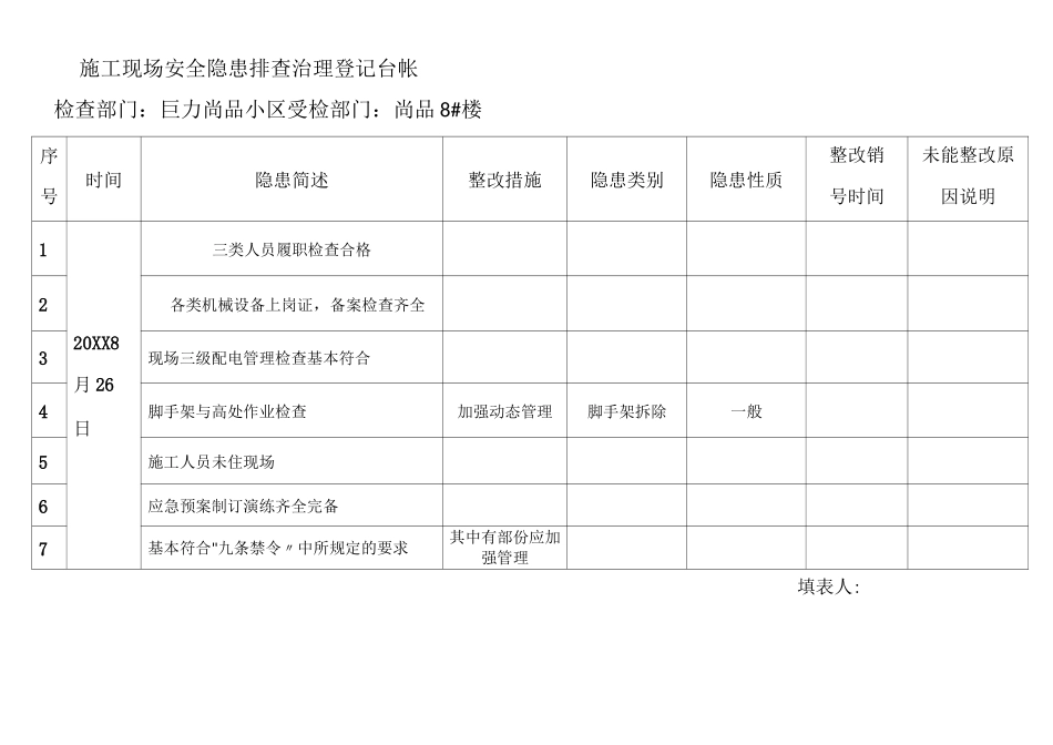 施工现场安全隐患排查治理登记台帐_第1页