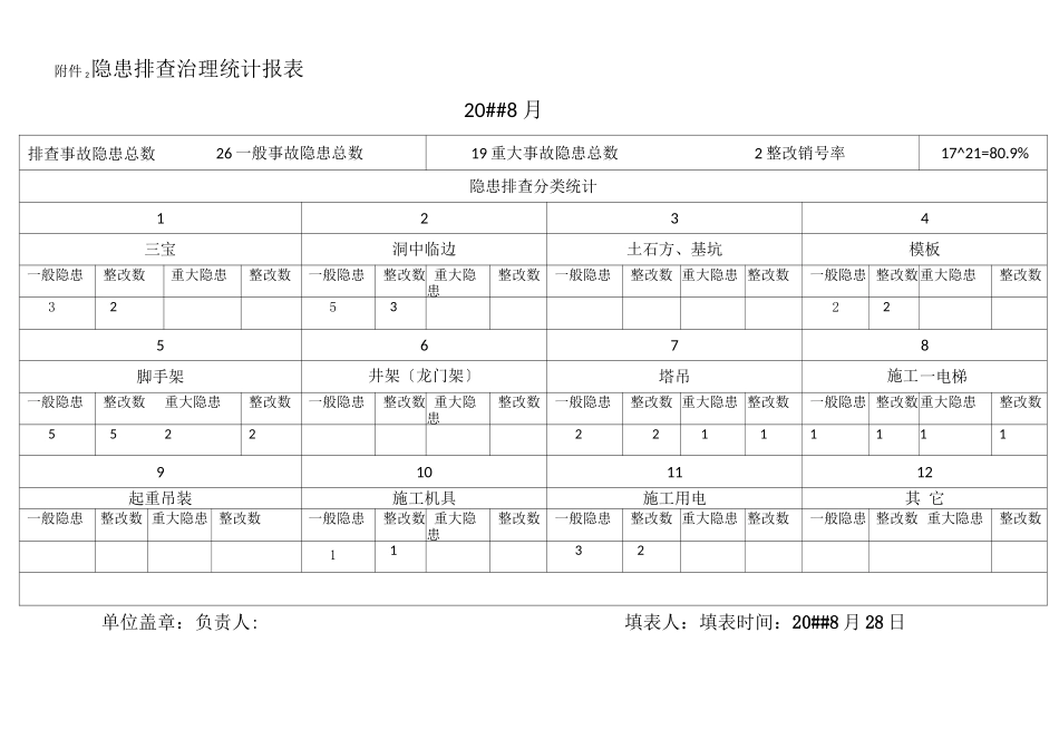 施工现场安全隐患排查治理登记台帐_第2页