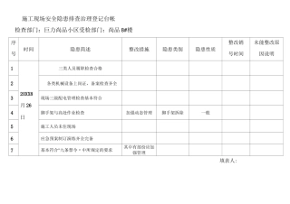 施工现场安全隐患排查治理登记台帐
