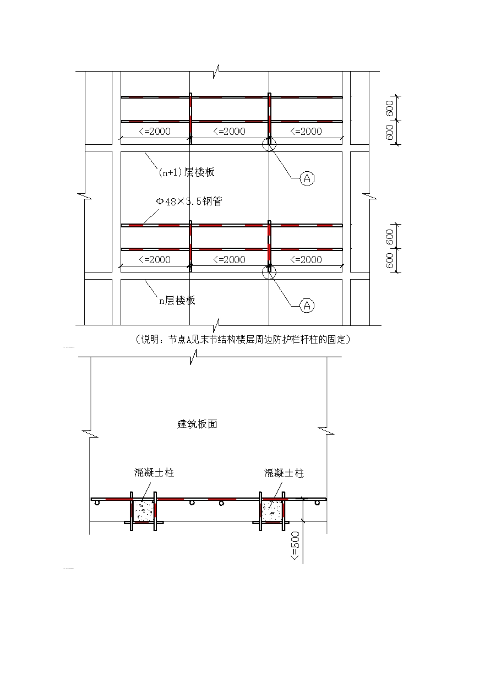 施工现场安全防护设施计划_第2页