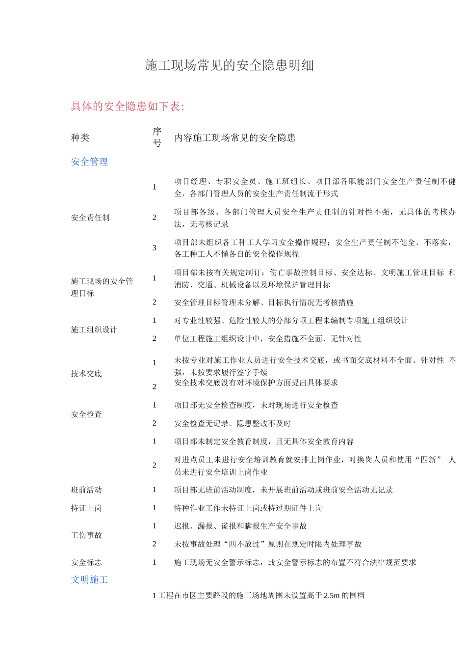 施工现场常见的安全隐患明细_第1页