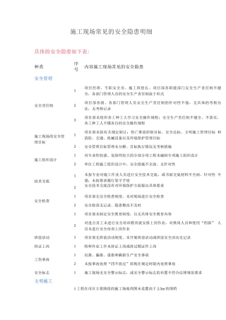 施工现场常见的安全隐患明细
