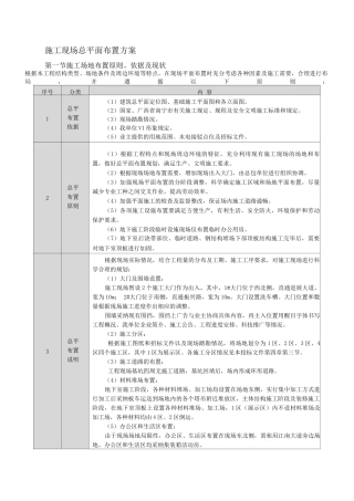 施工现场总平面布置方案