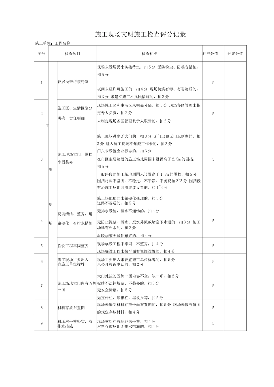 施工现场文明施工检查评分记录_第1页