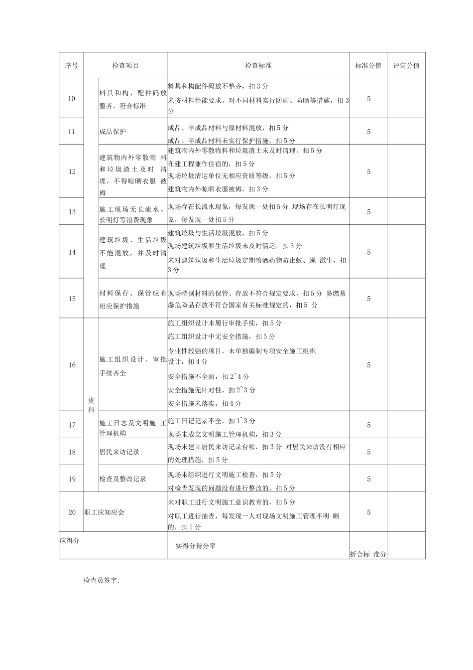 施工现场文明施工检查评分记录_第2页