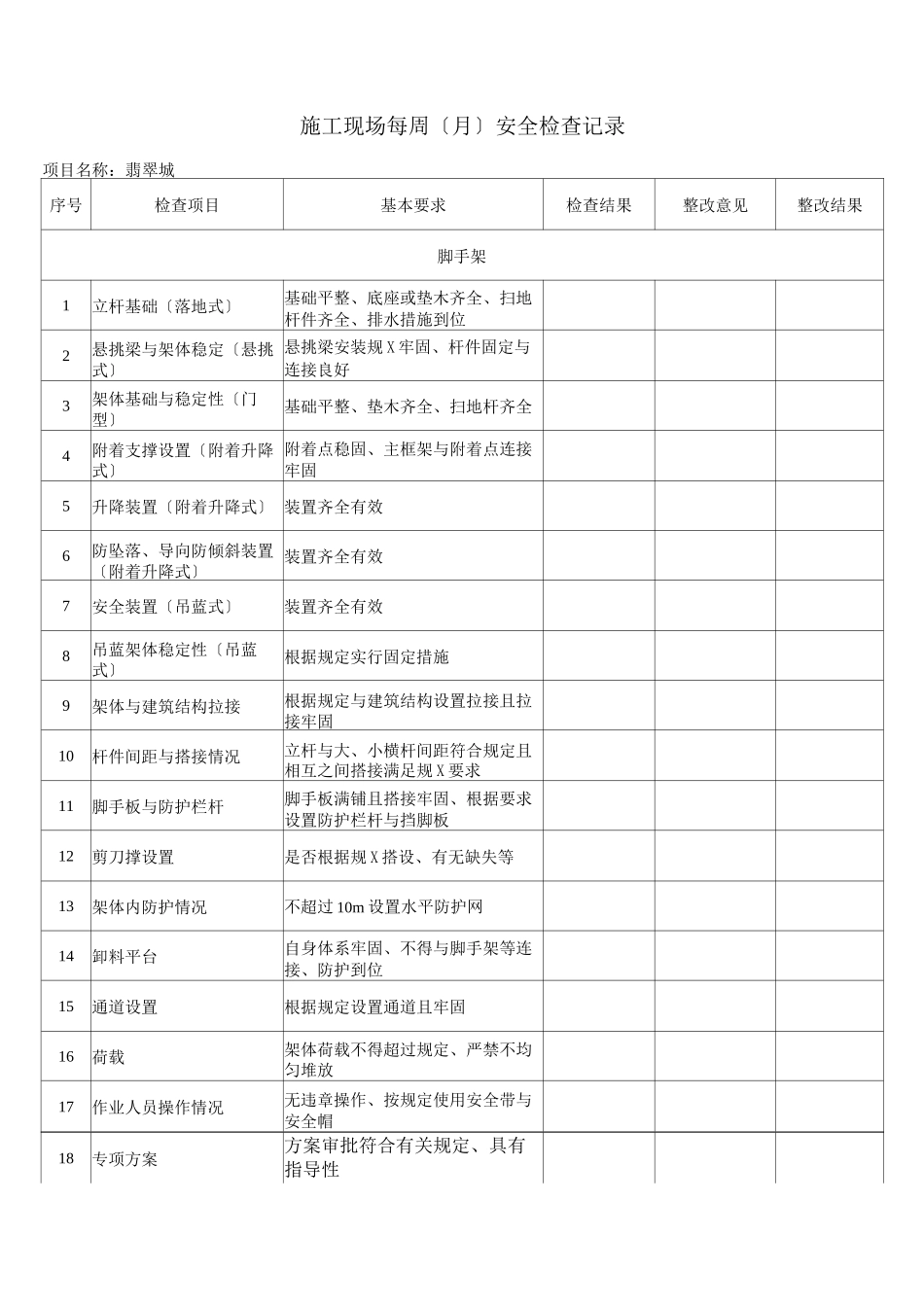 施工现场日检查表_第1页