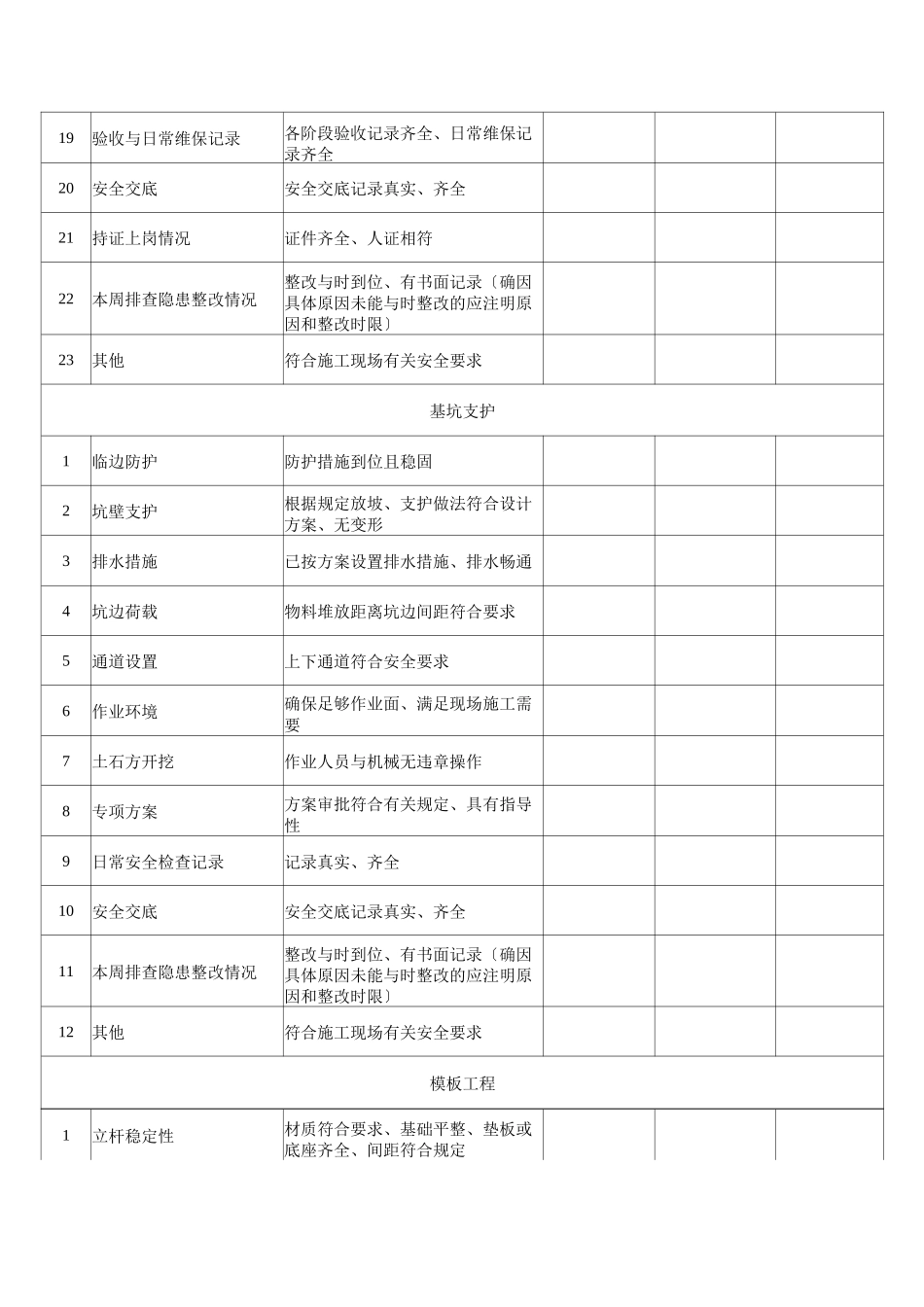 施工现场日检查表_第2页