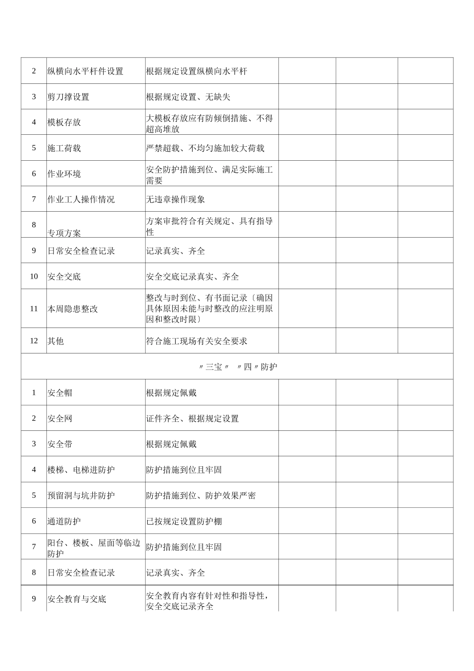施工现场日检查表_第3页