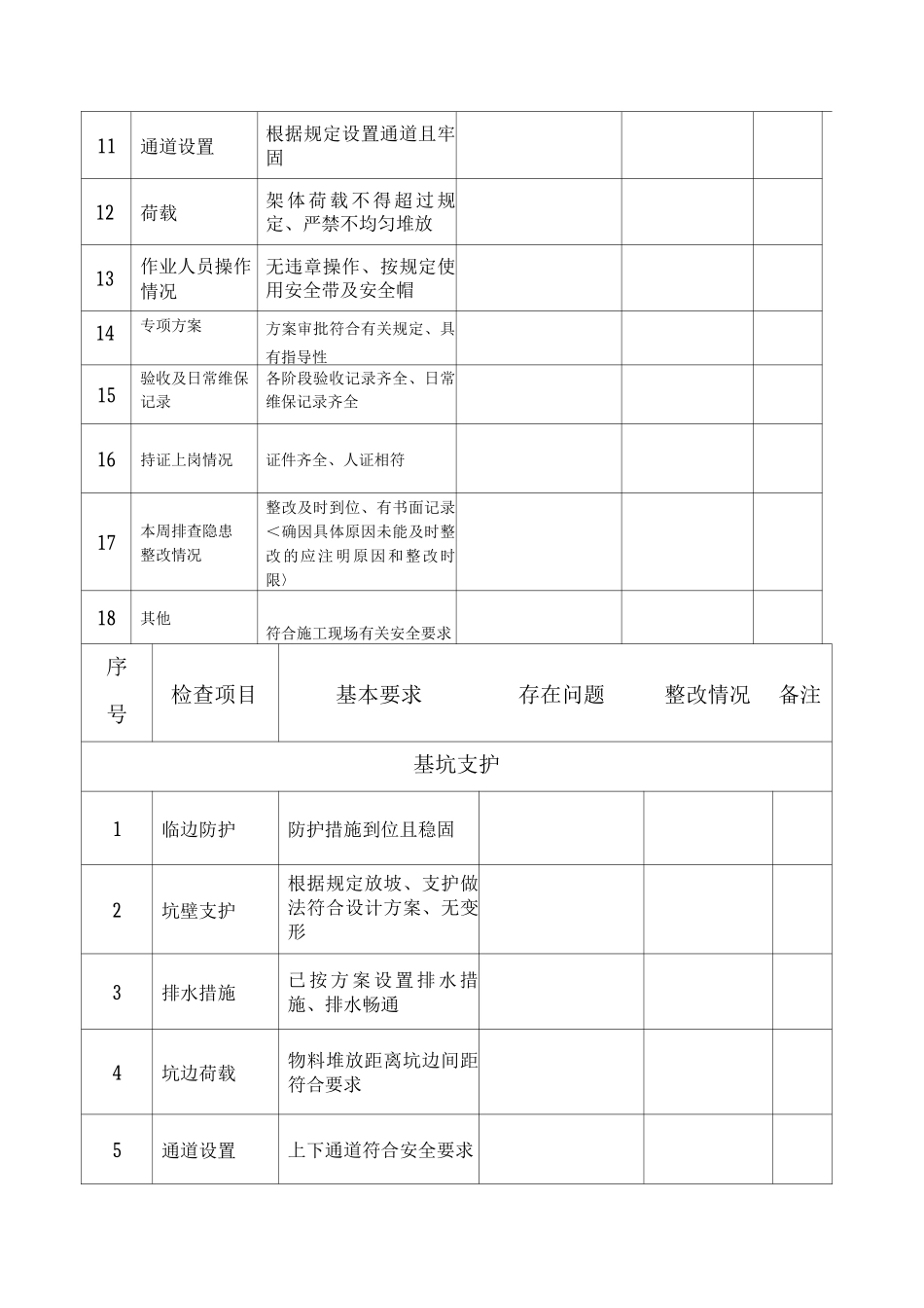 施工现场每周安全检查表_第2页