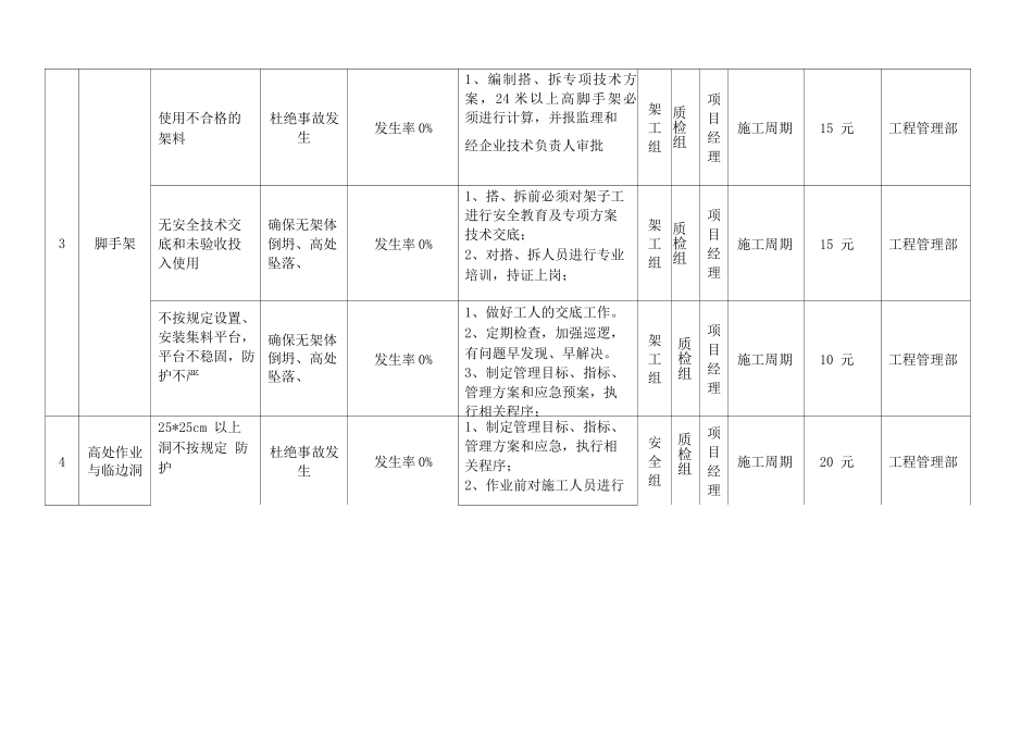 施工现场目标指标及管理方案_第2页