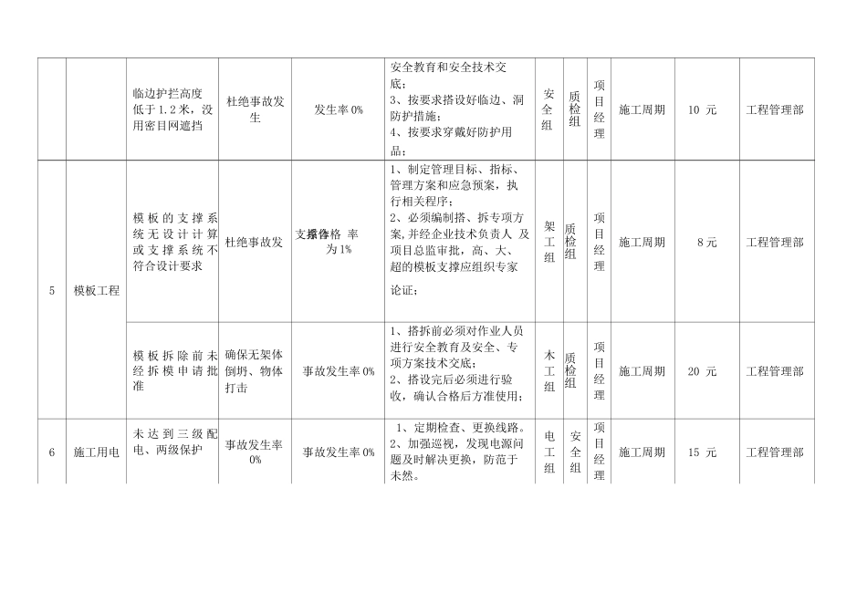 施工现场目标指标及管理方案_第3页