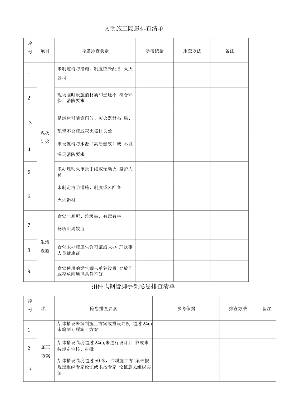 施工现场类隐患排查清单_第1页