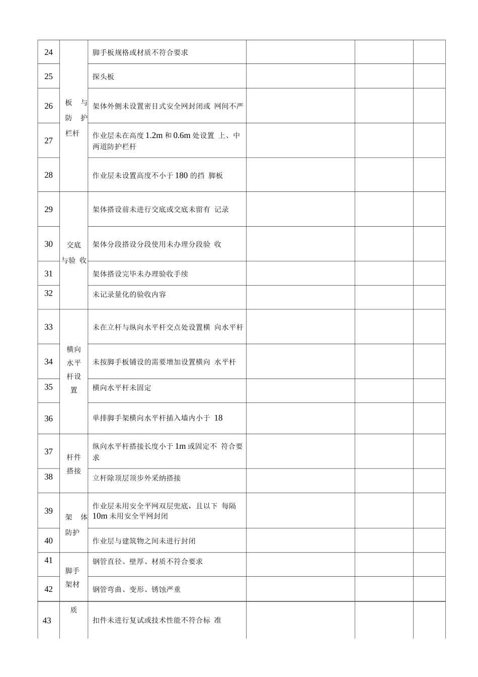 施工现场类隐患排查清单_第3页