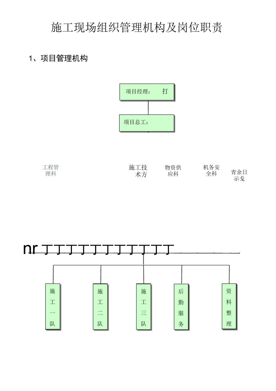 施工现场组织管理机构及岗位职责_第1页
