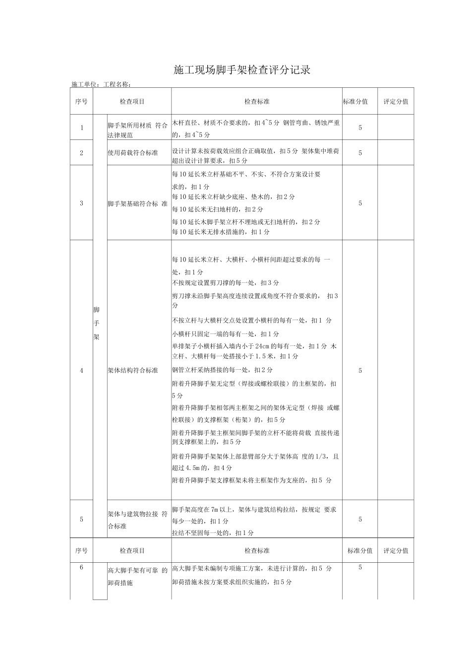 施工现场脚手架检查评分记录_第1页
