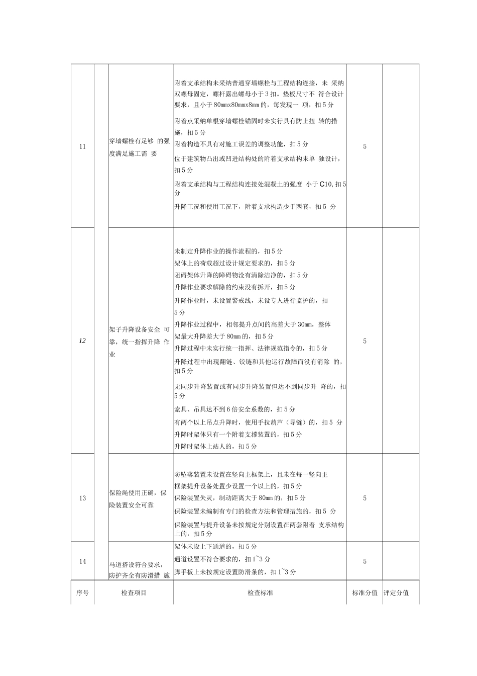 施工现场脚手架检查评分记录_第3页