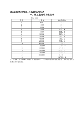 施工监理、环境监理收费计算方法