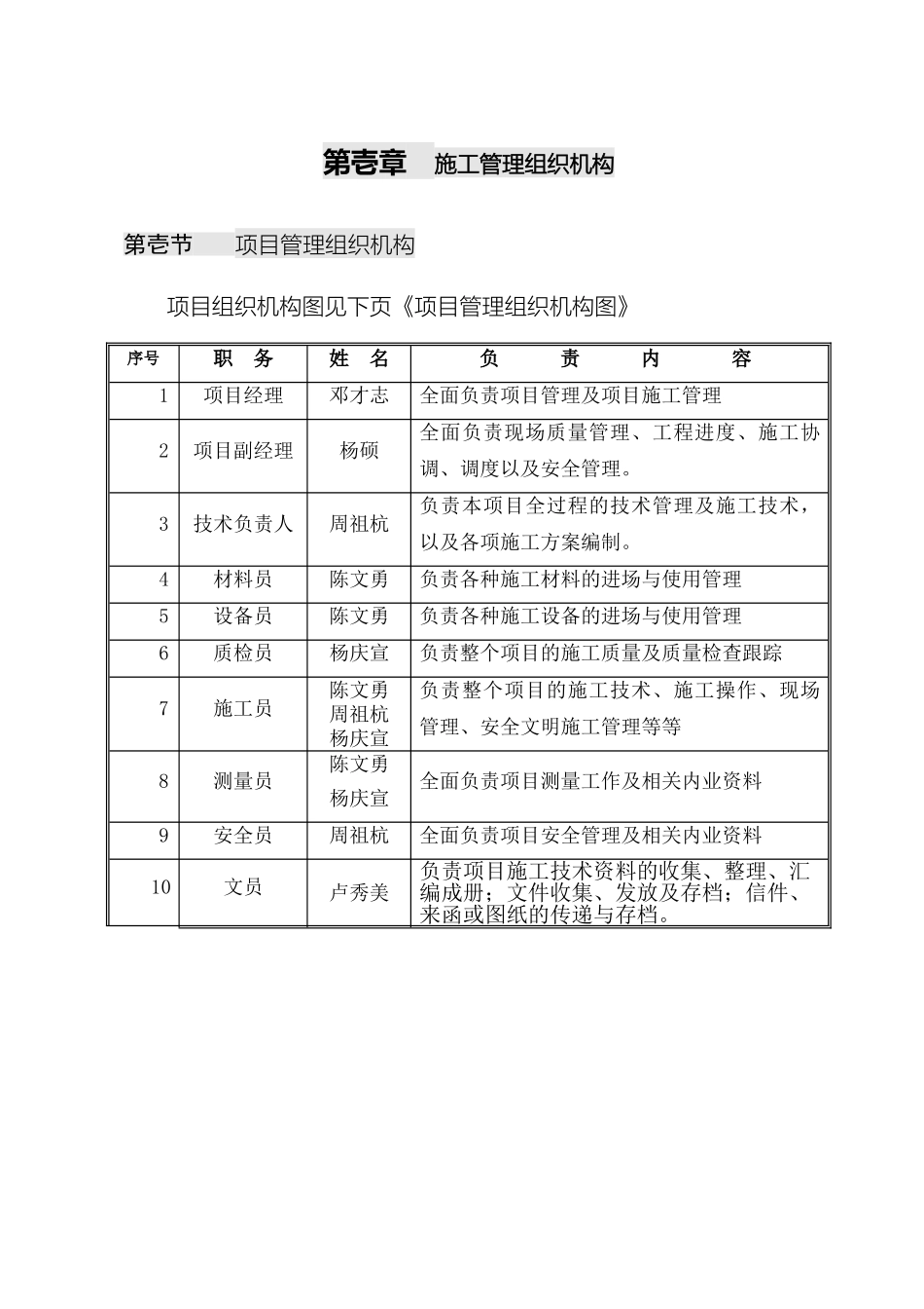 施工管理组织机构_第2页