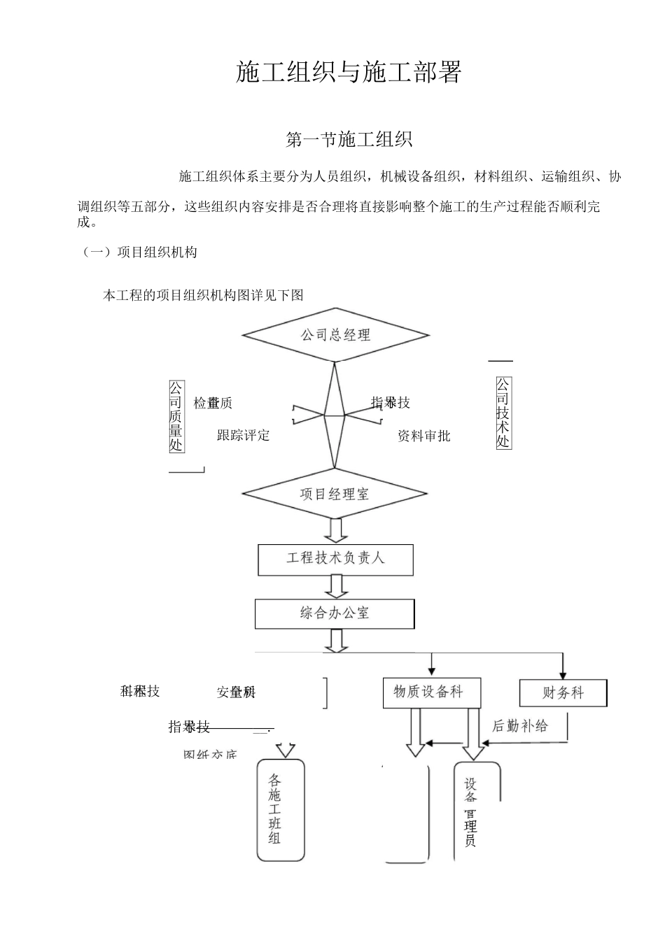 施工组织与施工部署_第1页