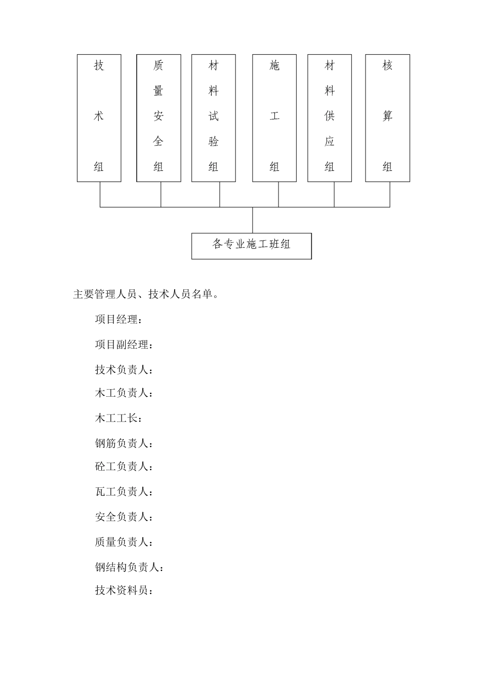 施工组织及管理制度_第2页