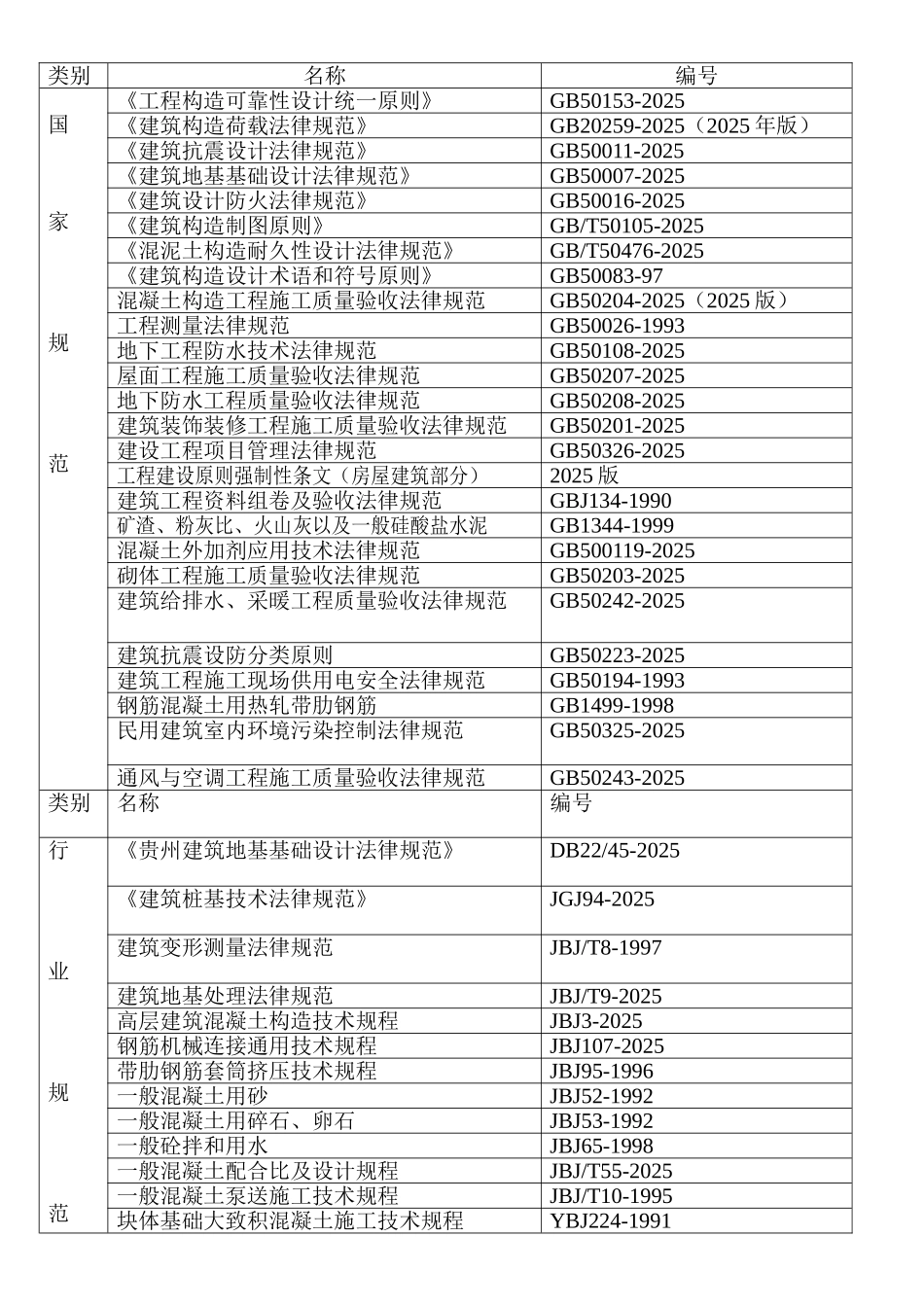 施工组织总设计方案_第3页