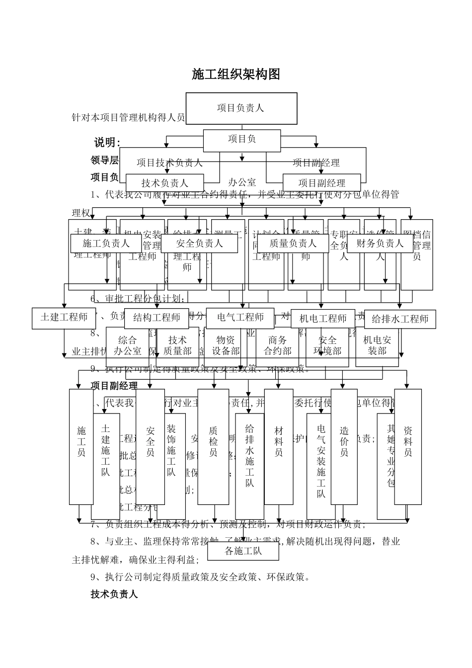 施工组织架构图_第1页