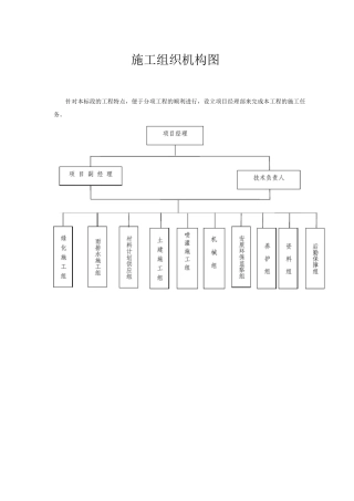 施工组织机构图