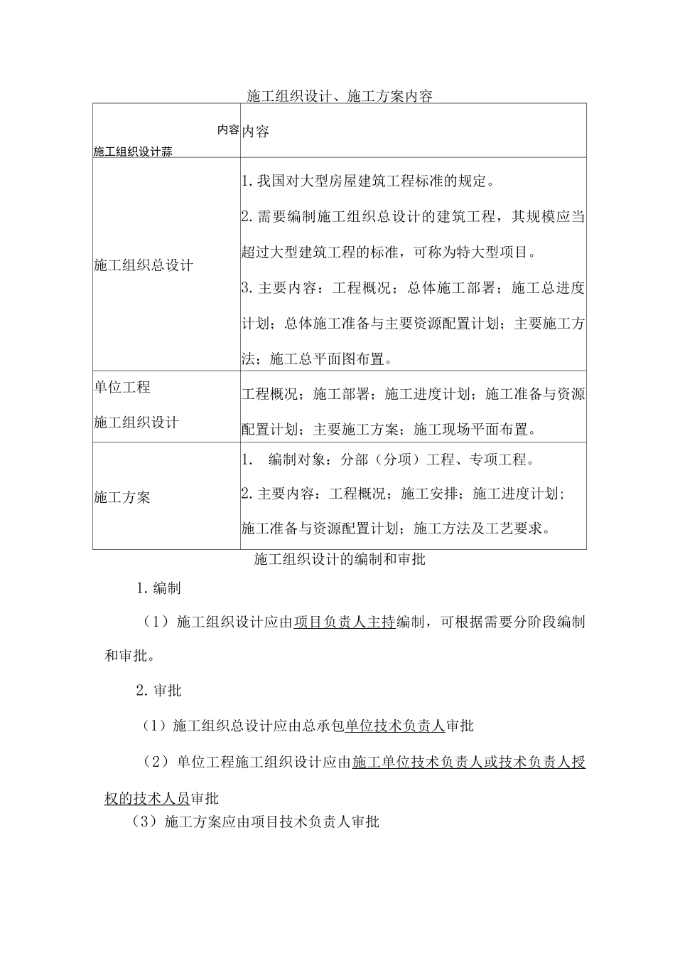 施工组织设计、施工方案内容及编制和审批_第1页