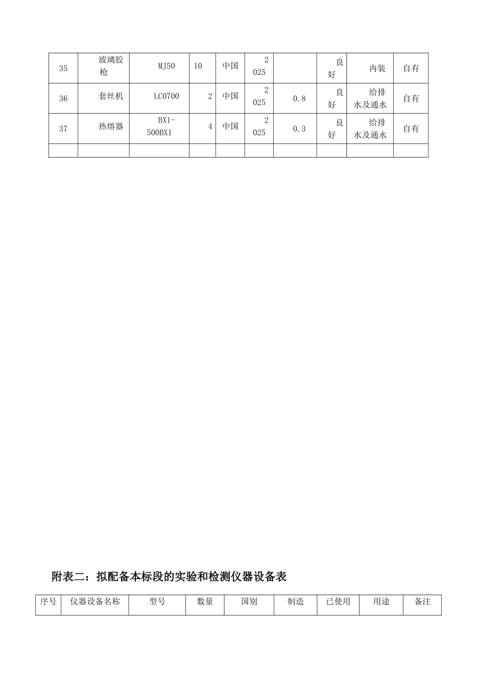 施工组织设计中施工机械设备劳动力计划表_第3页