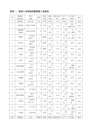 施工组织设计中施工机械设备劳动力计划表
