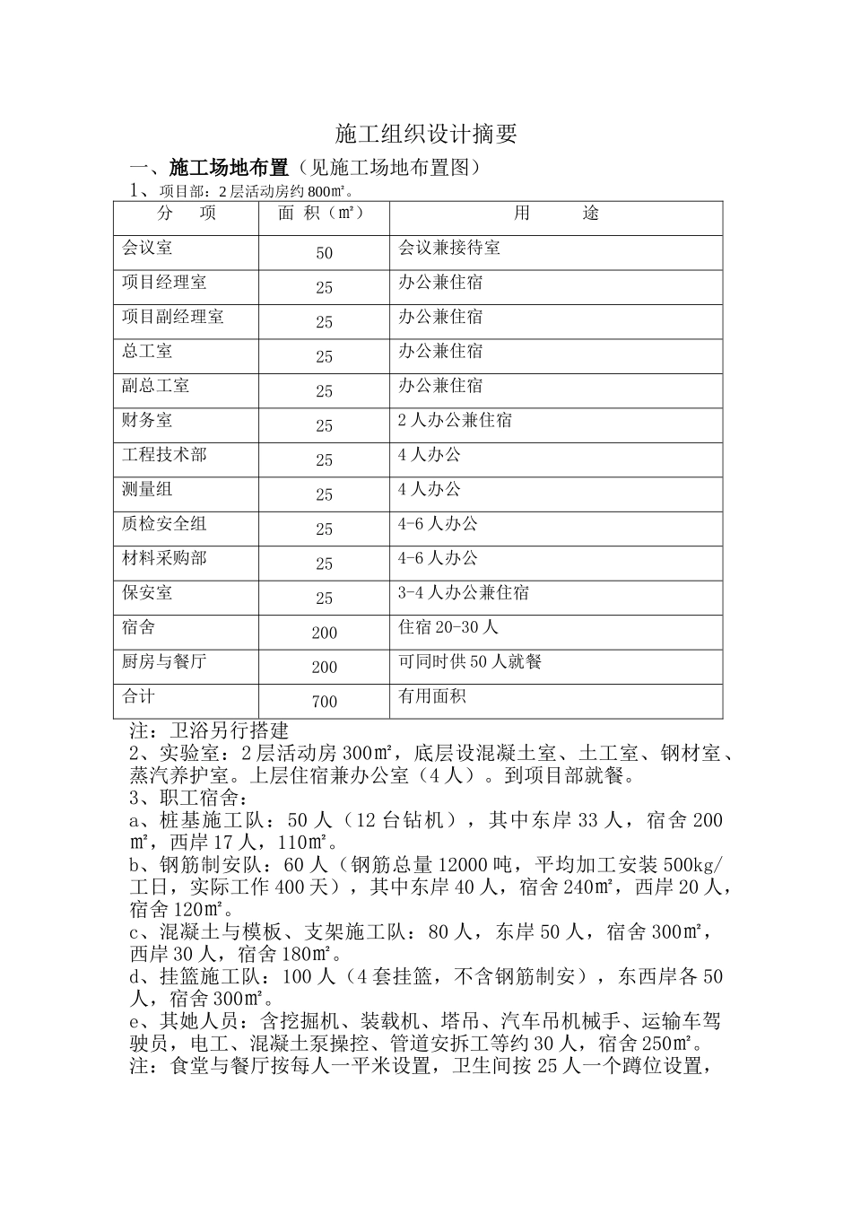 施工组织设计摘要_第1页