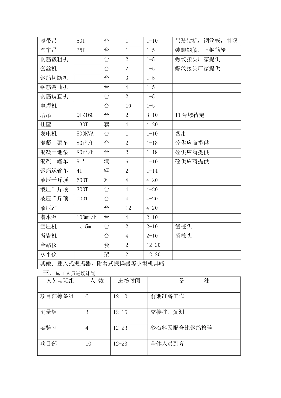 施工组织设计摘要_第3页