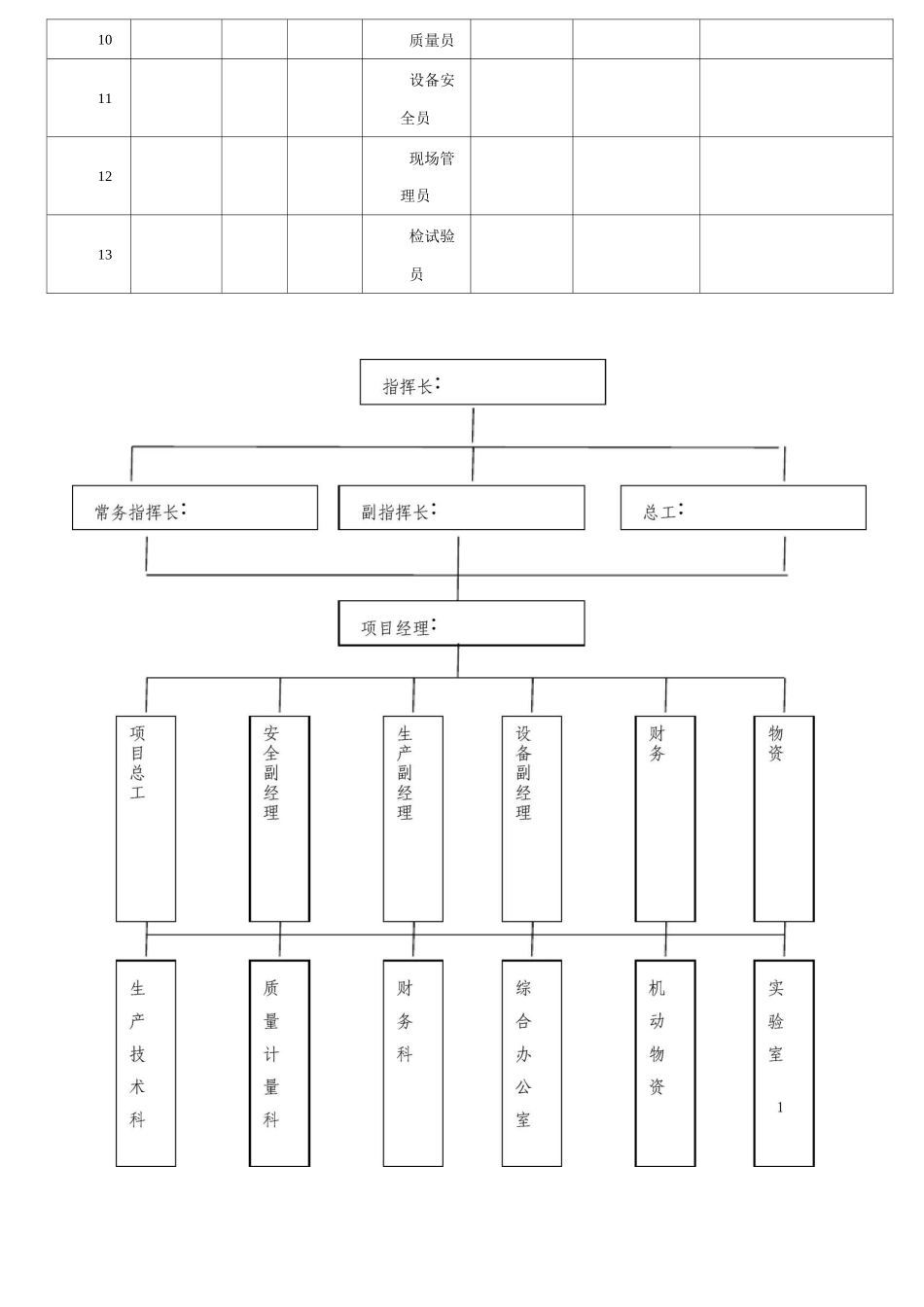 施工组织设计施工_第3页