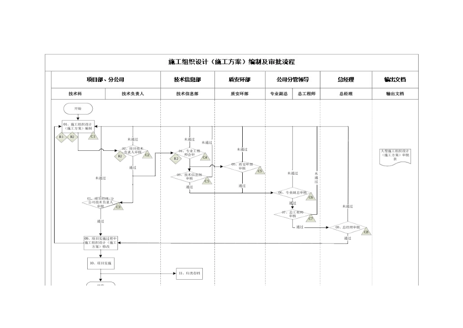 施工组织设计管理流程_第3页