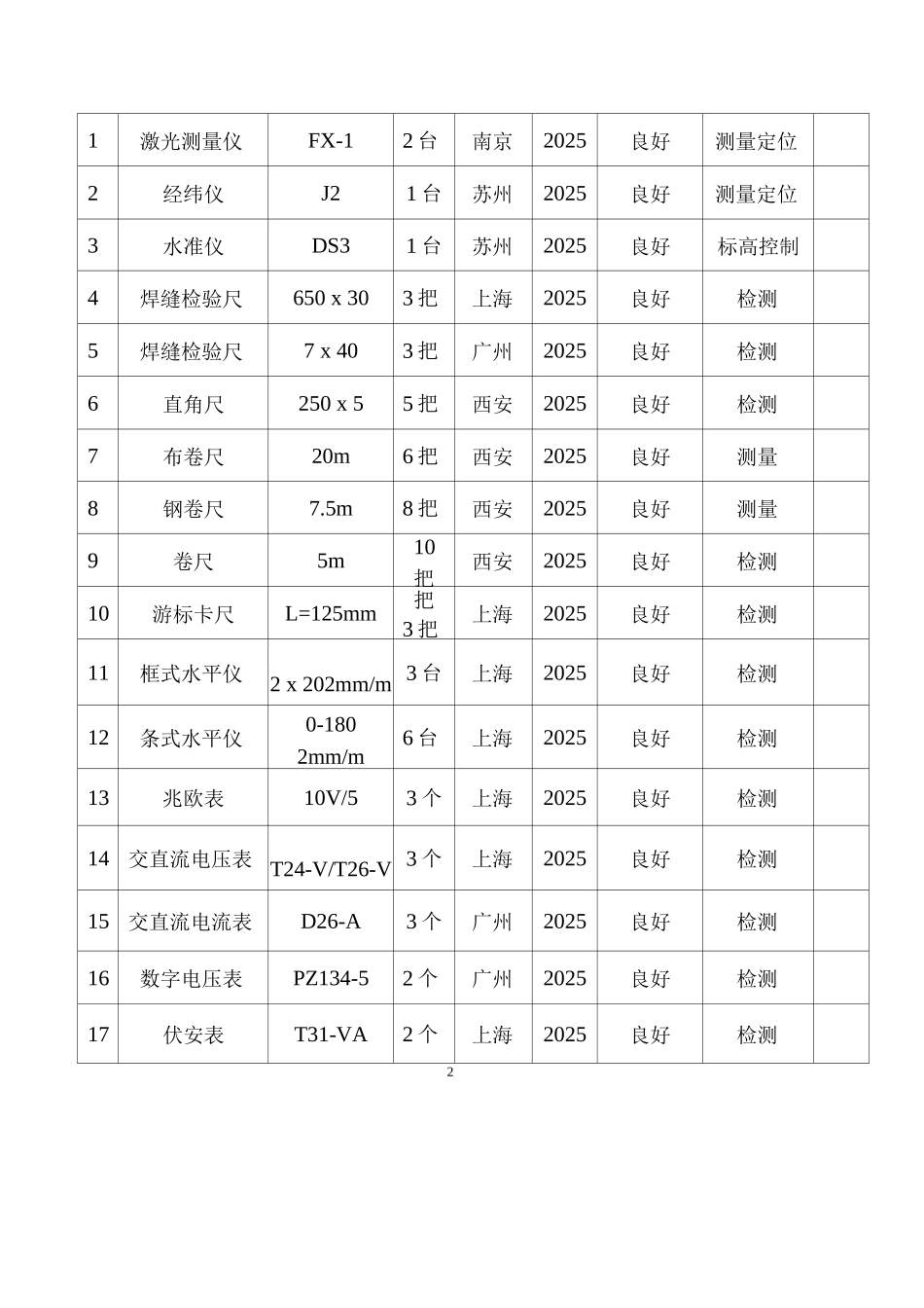 施工组织设计附表_第2页