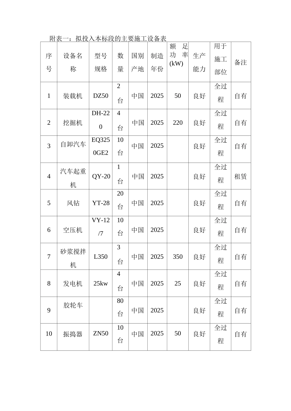 施工组织设计附表10_第1页
