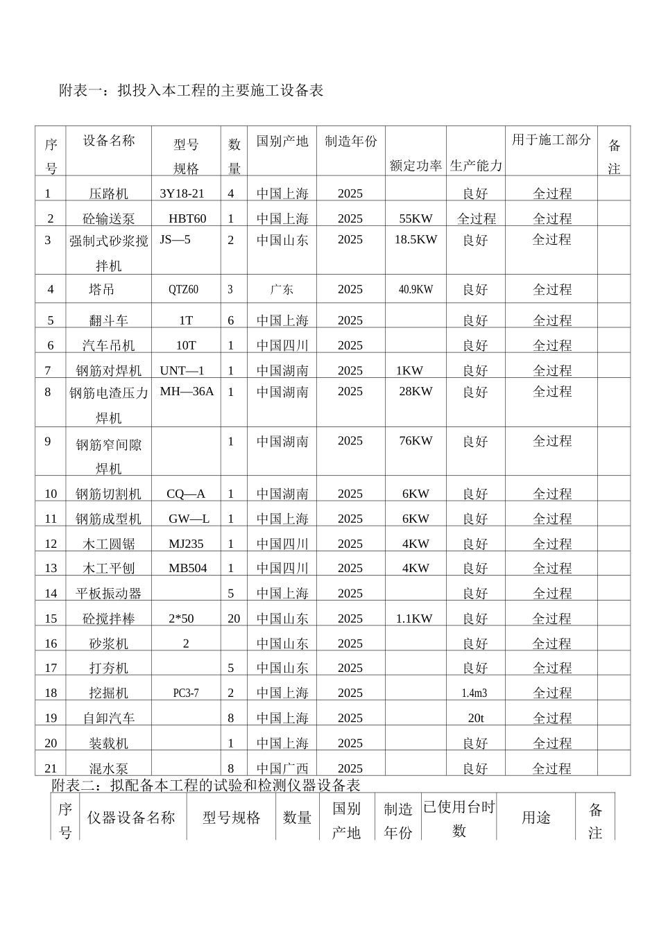 施工组织设计附表12_第1页