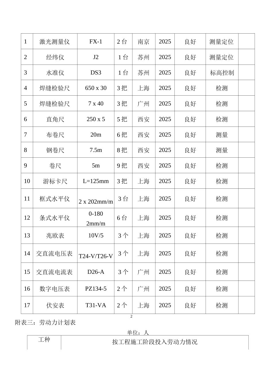 施工组织设计附表12_第2页
