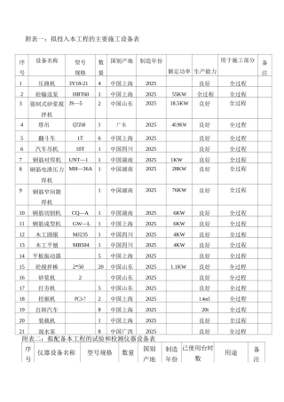 施工组织设计附表12