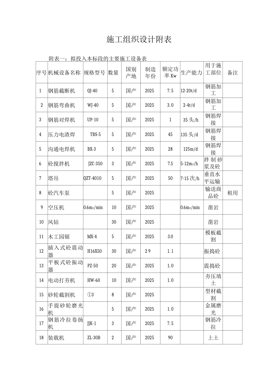 施工组织设计附表5_第1页