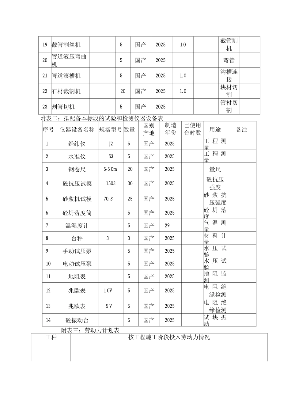 施工组织设计附表5_第2页