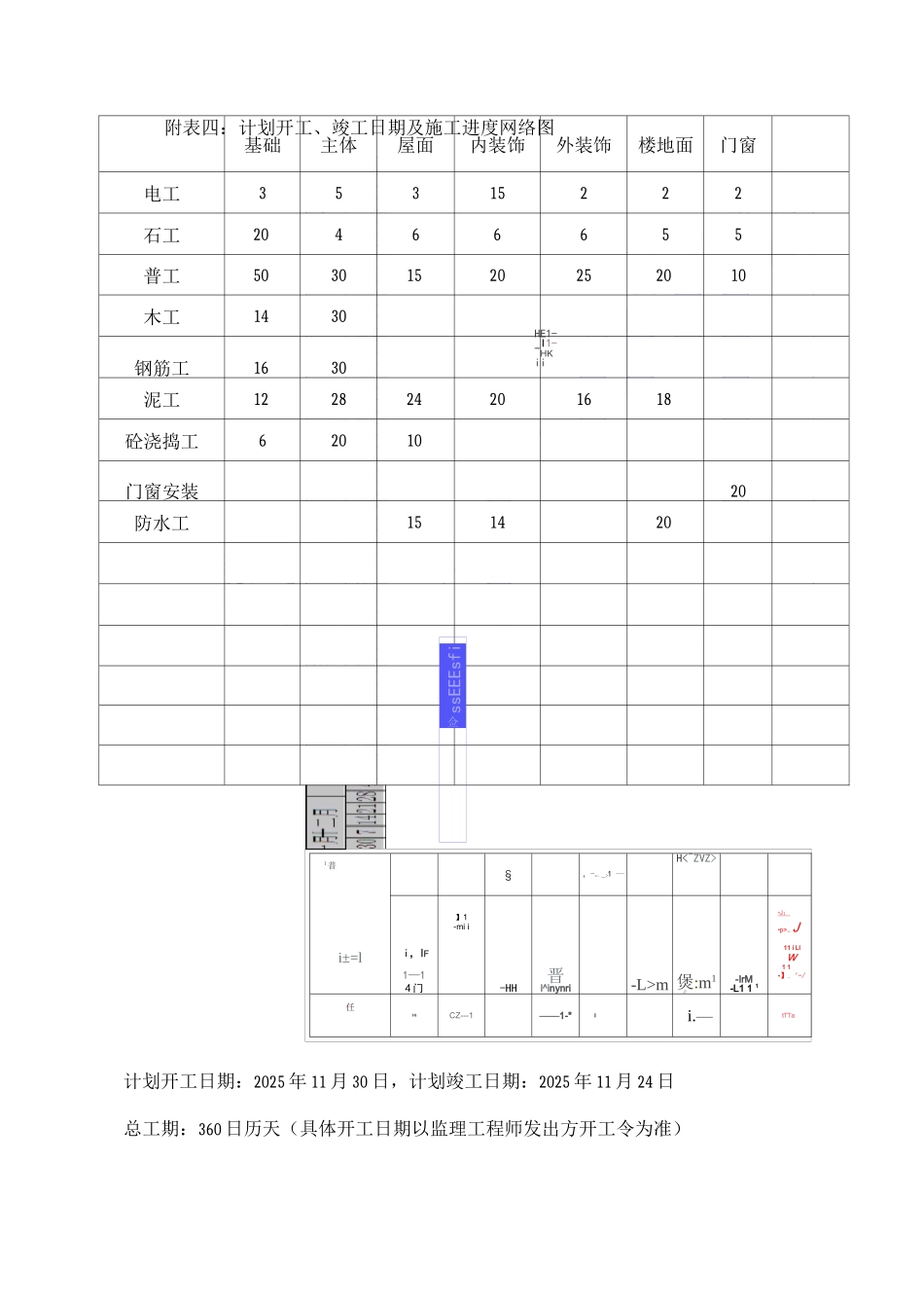 施工组织设计附表5_第3页