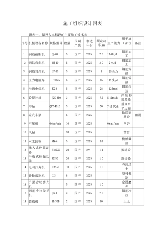 施工组织设计附表5
