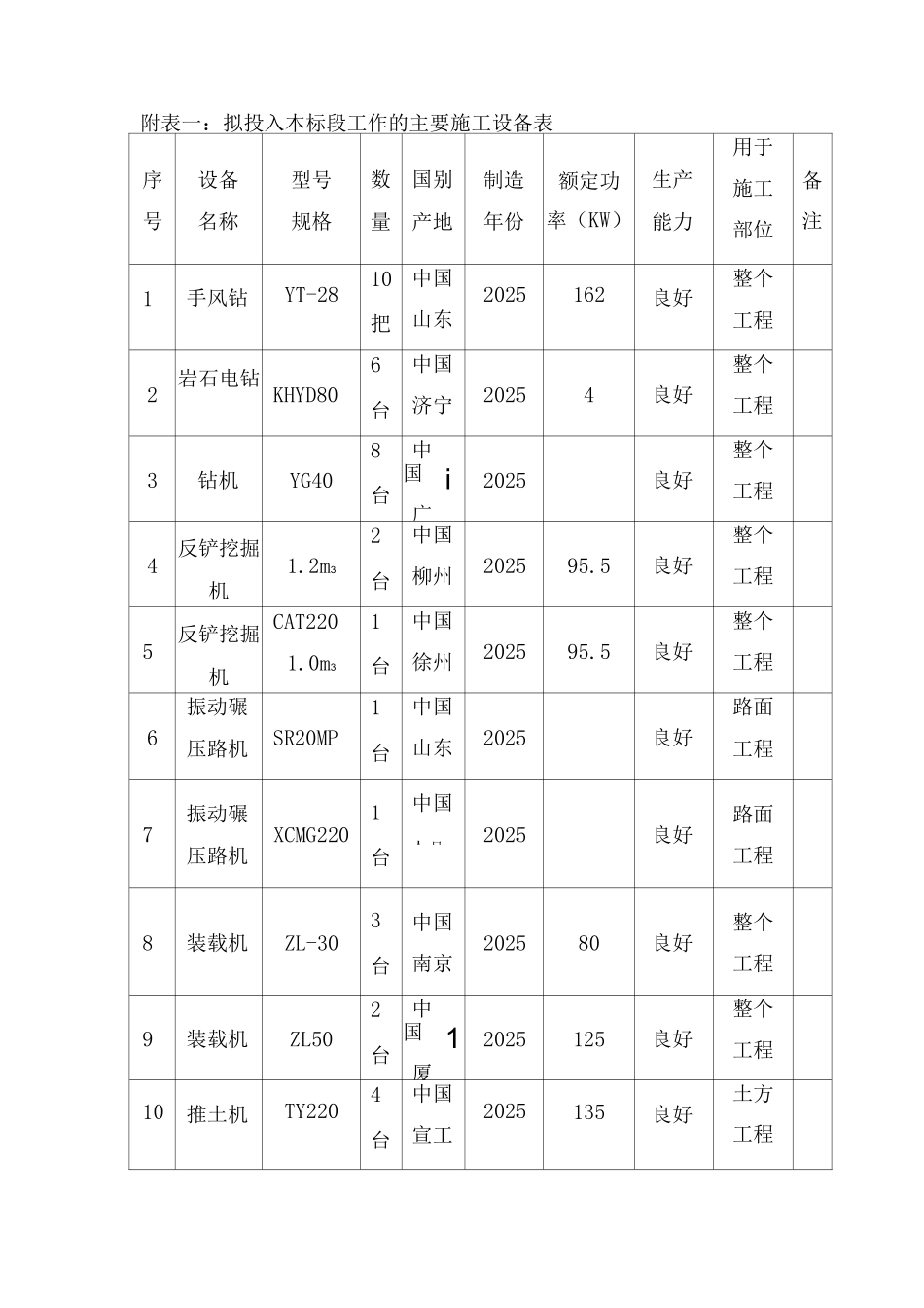 施工组织设计附表11_第1页