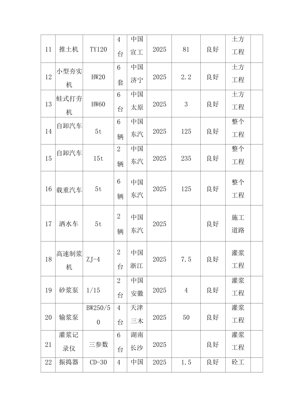 施工组织设计附表11_第2页